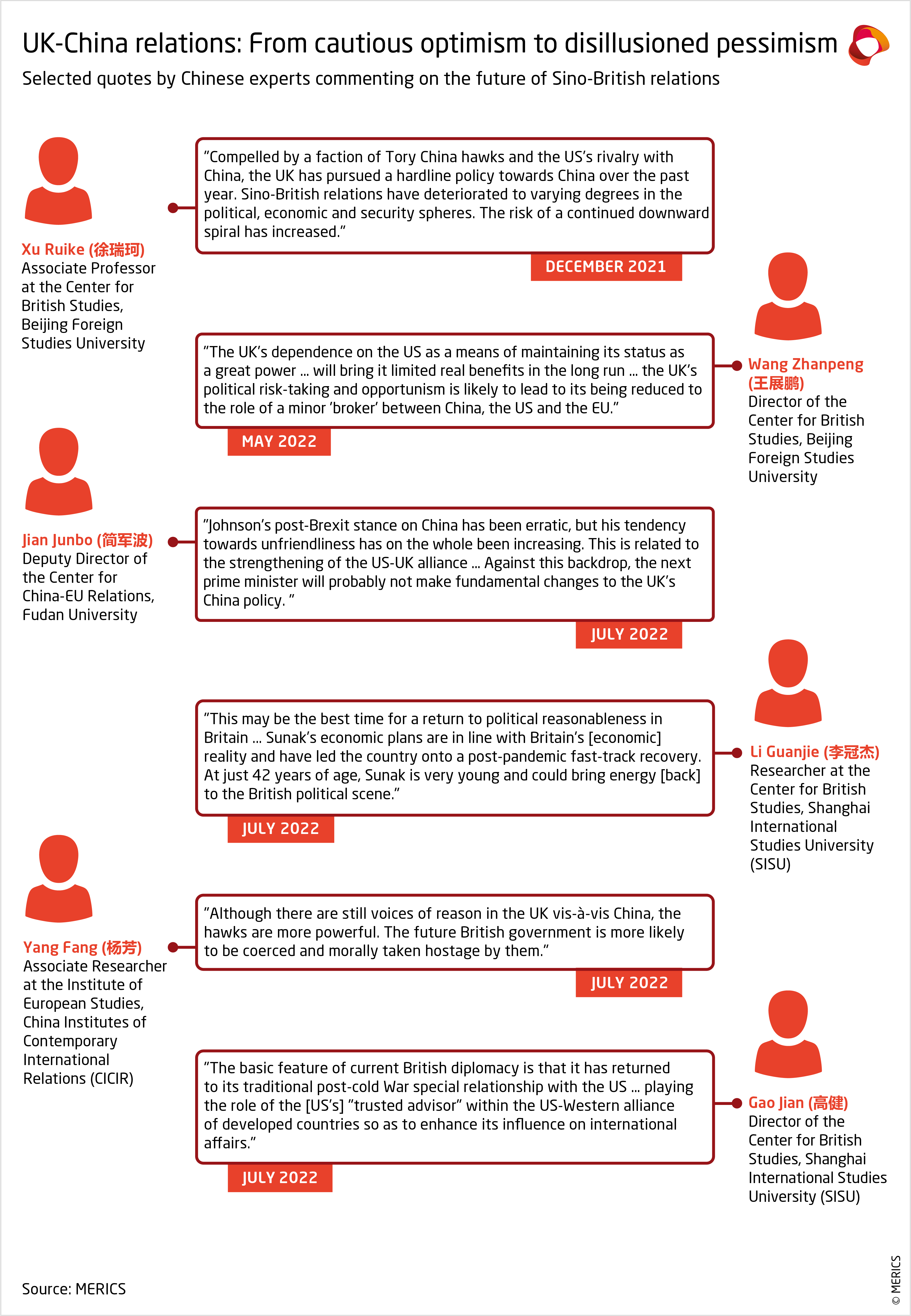 UKChina relations +EUChina economic dialogue Merics